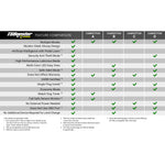 TS Booster V3.0 Toyota (Check application listings)